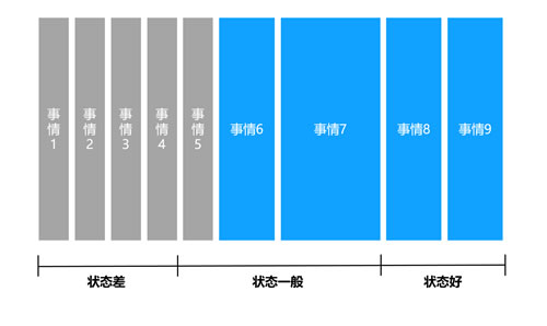 一个程序员高效提升黄金时间的做法 工作 程序员 IT职场 好文分享 第3张