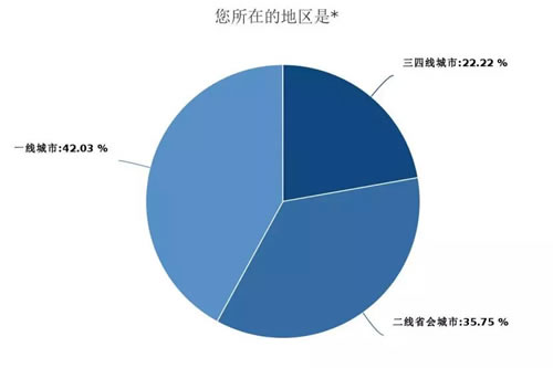 深度调查剖析2018年媒体人现状与出路 工作 IT职场 自媒体 好文分享 第3张