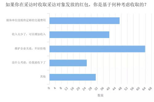 深度调查剖析2018年媒体人现状与出路 工作 IT职场 自媒体 好文分享 第9张