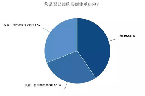 深度调查剖析2018年媒体人现状与出路 工作 IT职场 自媒体 好文分享 第17张