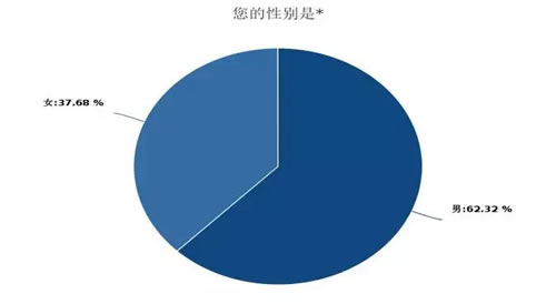 深度调查剖析2018年媒体人现状与出路 工作 IT职场 自媒体 好文分享 第1张