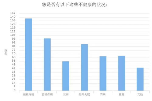 深度调查剖析2018年媒体人现状与出路 工作 IT职场 自媒体 好文分享 第13张