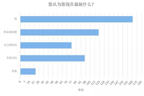 深度调查剖析2018年媒体人现状与出路 工作 IT职场 自媒体 好文分享 第7张