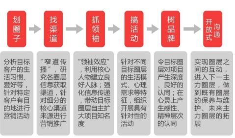 2019新媒体行业发展风向标 IT职场 抖音 自媒体 好文分享 第5张