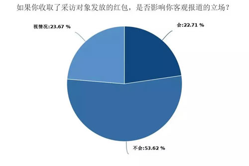 深度调查剖析2018年媒体人现状与出路 工作 IT职场 自媒体 好文分享 第8张