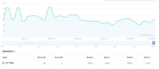 如何成功打造一个虚拟资源项目? 淘宝 思考 网赚 经验心得 第3张