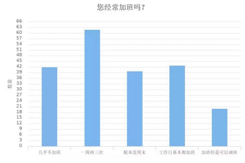 深度调查剖析2018年媒体人现状与出路 工作 IT职场 自媒体 好文分享 第11张