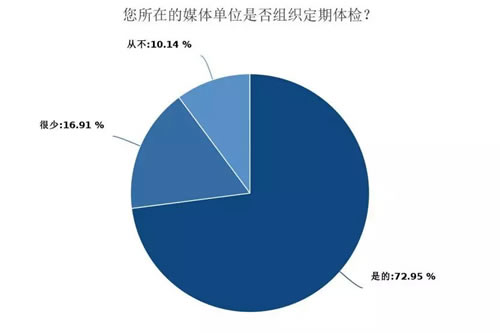 深度调查剖析2018年媒体人现状与出路 工作 IT职场 自媒体 好文分享 第15张