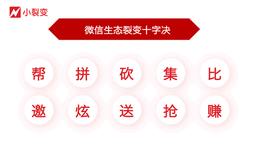 2019微信裂变、增长模式全方位分析 流量 微商引流 微信 好文分享 第9张