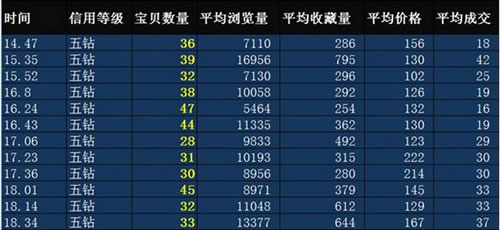 一个淘宝小人物多年奋斗路2万字自白 奋斗 IT职场 淘宝 经验心得 第2张