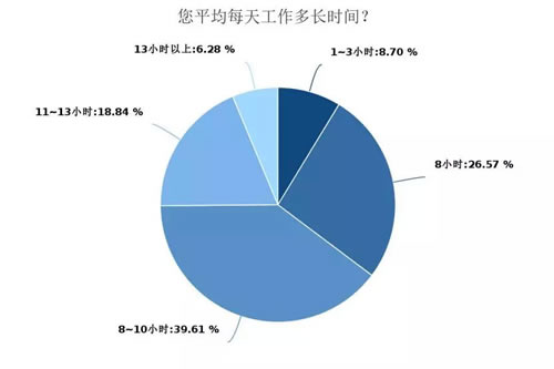 深度调查剖析2018年媒体人现状与出路 工作 IT职场 自媒体 好文分享 第10张