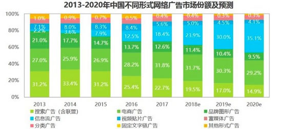 百度搜索引擎千人千面的转型之路 IT公司 搜索引擎 百度 经验心得 第5张