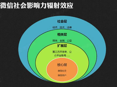 2019新媒体行业发展风向标 IT职场 抖音 自媒体 好文分享 第4张