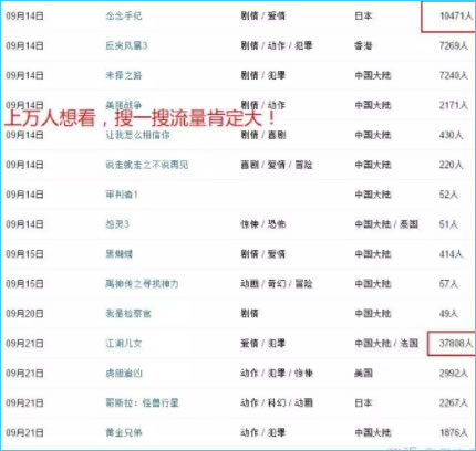 零成本巧用电影号涨粉实操案例分享 网络营销 自媒体 微商引流 经验心得 第6张