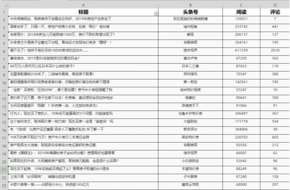 小白如何快速写一篇高质量SEO文章 SEO优化 SEO 网站运营 经验心得 第2张