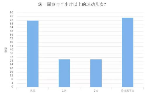 深度调查剖析2018年媒体人现状与出路 工作 IT职场 自媒体 好文分享 第14张