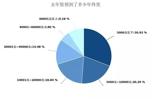 深度调查剖析2018年媒体人现状与出路 工作 IT职场 自媒体 好文分享 第6张