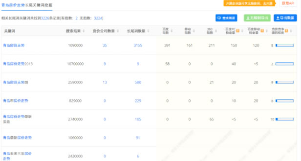 小白如何快速写一篇高质量SEO文章 SEO优化 SEO 网站运营 经验心得 第5张