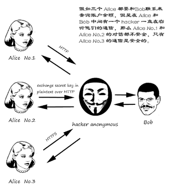 HTTPS究竟是啥？这篇文章带你快速了解HTTPS 域名 网站 数据分析 好文分享 第1张