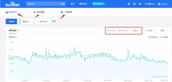 百度SEO精准流量的获取玩法 搜索引擎 百度 SEO优化 经验心得 第9张