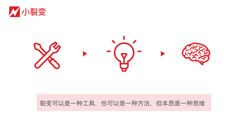 2019微信裂变、增长模式全方位分析 流量 微商引流 微信 好文分享 第5张