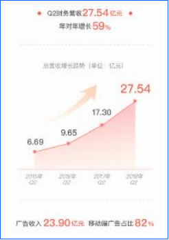 两大维度三大方法深度剖析微博营销 网络营销 微博 微商引流 经验心得 第4张