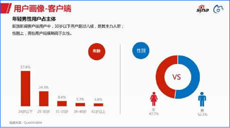 两大维度三大方法深度剖析微博营销 网络营销 微博 微商引流 经验心得 第2张