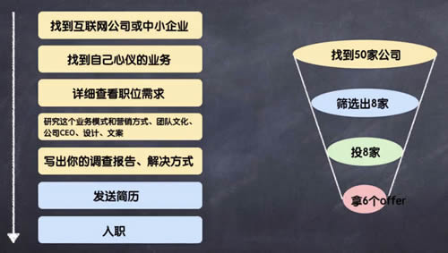 万字长文教你如何找工作？ 心情感悟 工作 IT职场 经验心得 第13张