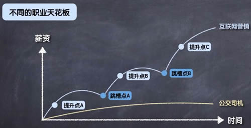 万字长文教你如何找工作？ 心情感悟 工作 IT职场 经验心得 第2张