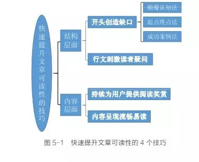 新媒体小编10w+爆文经验之谈 微信 自媒体 好文分享 第1张