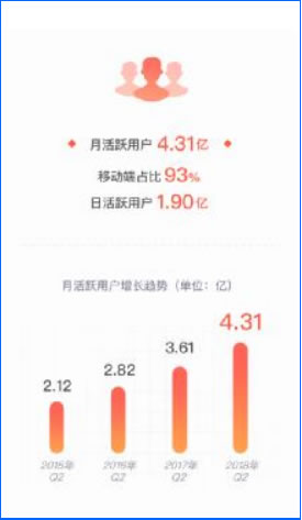 两大维度三大方法深度剖析微博营销 网络营销 微博 微商引流 经验心得 第3张