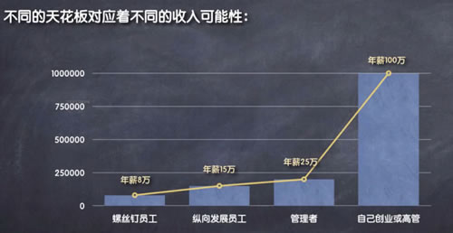 万字长文教你如何找工作？ 心情感悟 工作 IT职场 经验心得 第4张