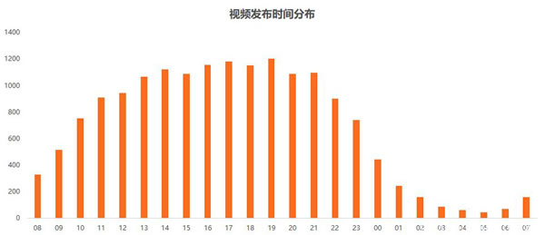 抖音限流原因归纳总结与破解之道 微商引流 小视频 抖音 经验心得 第7张