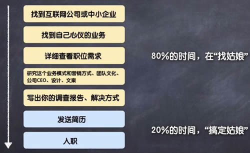 万字长文教你如何找工作？ 心情感悟 工作 IT职场 经验心得 第12张