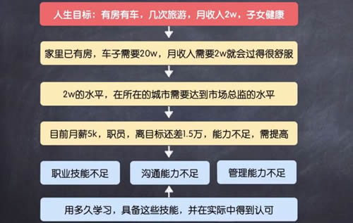 万字长文教你如何找工作？ 心情感悟 工作 IT职场 经验心得 第16张