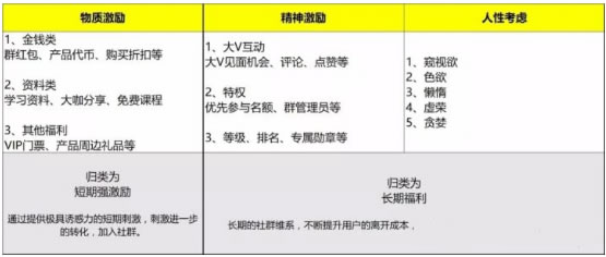 我研究了近百个公众号，发现了可复用的4个涨粉套路 网络营销 微信 微商引流 经验心得 第3张