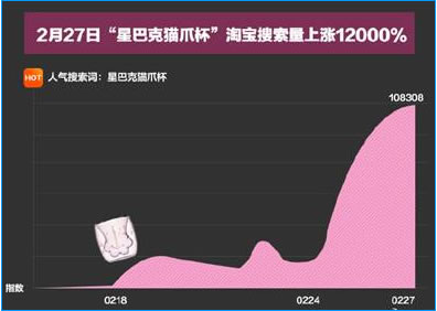 揭秘淘宝搜索量快速暴增的秘密 流量 淘宝 IT职场 经验心得 第3张