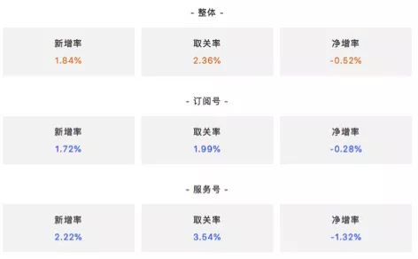 2019年与新媒体人密切相关的5个发展方向 心情感悟 IT职场 自媒体 经验心得 第1张