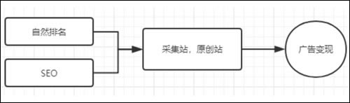 论零成本一个人操作互联网创业项目的可行性 站长 创业 互联网 经验心得 第3张