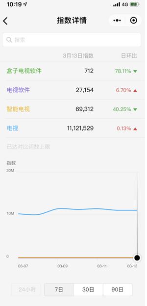 我是怎样靠公众号赚到第一个10000元的 网赚 自媒体 微信 经验心得 第2张