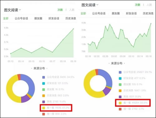 揭秘微信“看一看”如何为一篇文章带来百万阅读量！ 思考 流量 微信 经验心得 第3张