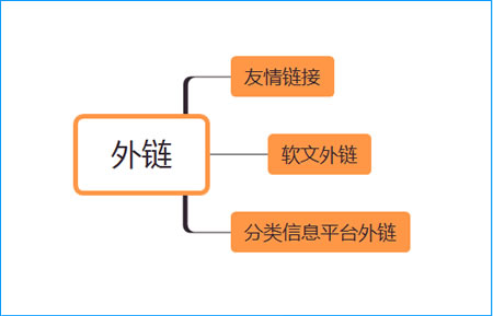 经验分享：SEO新手面对新网站应该如何去优化 站长 SEO优化 互联网 经验心得 第6张