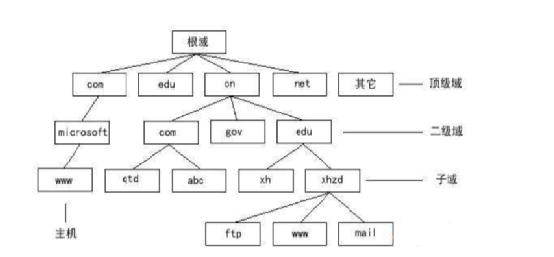 SEO从业心得：网络优化不是在制造“网络垃圾” 思考 IT职场 SEO优化 经验心得 第4张