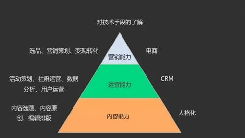 2019年与新媒体人密切相关的5个发展方向 心情感悟 IT职场 自媒体 经验心得 第19张