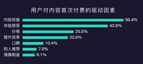 2019年与新媒体人密切相关的5个发展方向 心情感悟 IT职场 自媒体 经验心得 第10张