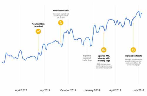 搜索引擎自己怎么做SEO？ 搜索引擎 SEO优化 网络营销 好文分享 第1张