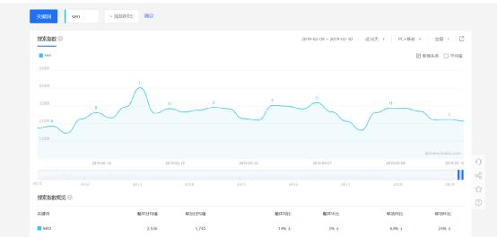 SEO从业心得：网络优化不是在制造“网络垃圾” 思考 IT职场 SEO优化 经验心得 第11张