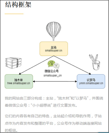 我为什么要做个人网站——互联网乌托邦的理想 IT职场 建站工具 建站方向 经验心得 第4张