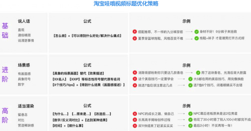 19年淘系内容营销的最新玩法 网络营销 流量 淘宝 经验心得 第3张