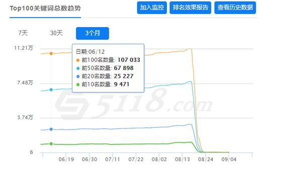 网站被K怎么办，准备B计划吧，你随时可能被K站 站长 SEO推广 第1张